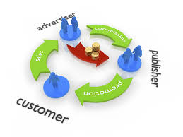 Affiliate Marketing Image